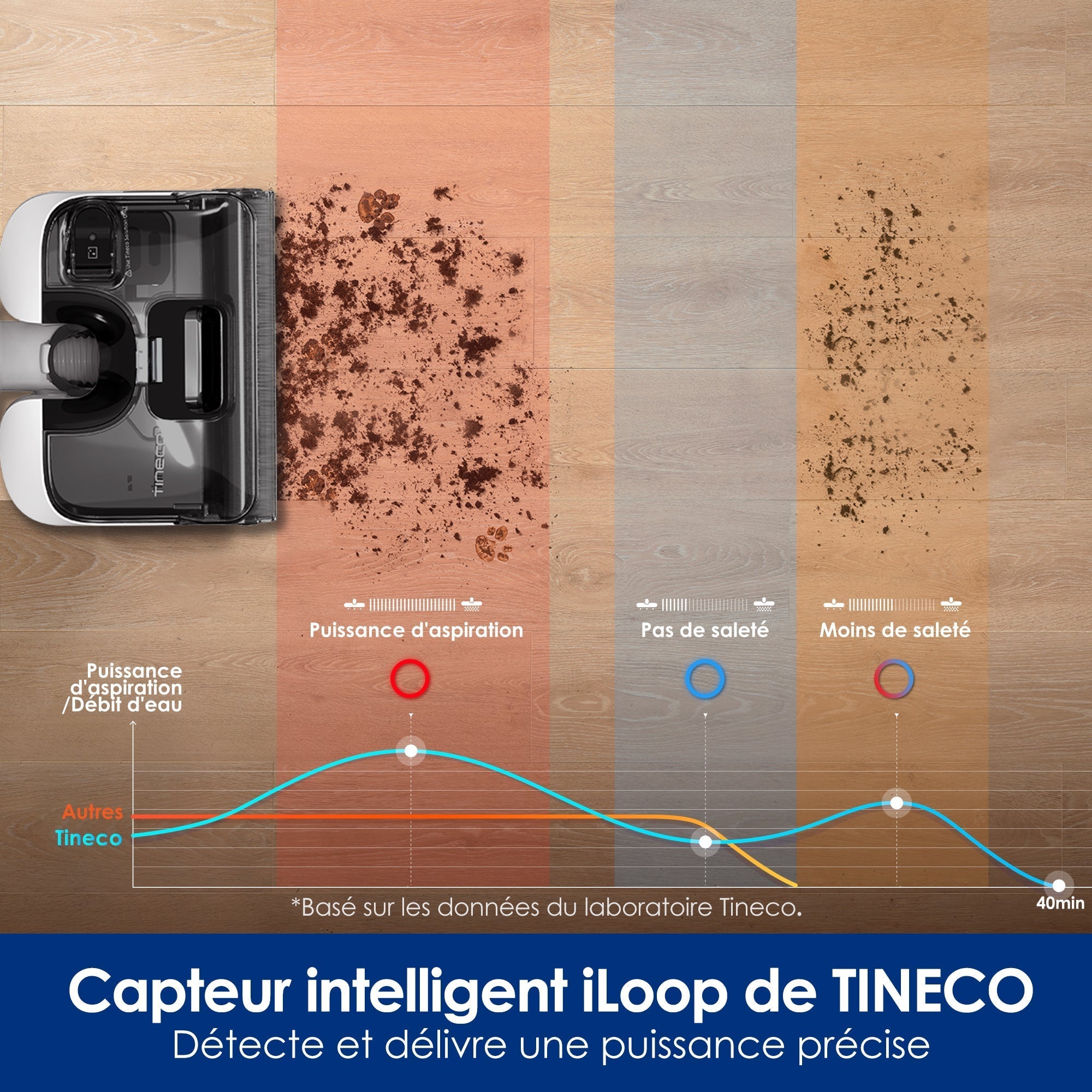 Tineco Floor ONE STRETCH S6 Aspirateur Eau et Poussière Laveur de Sols