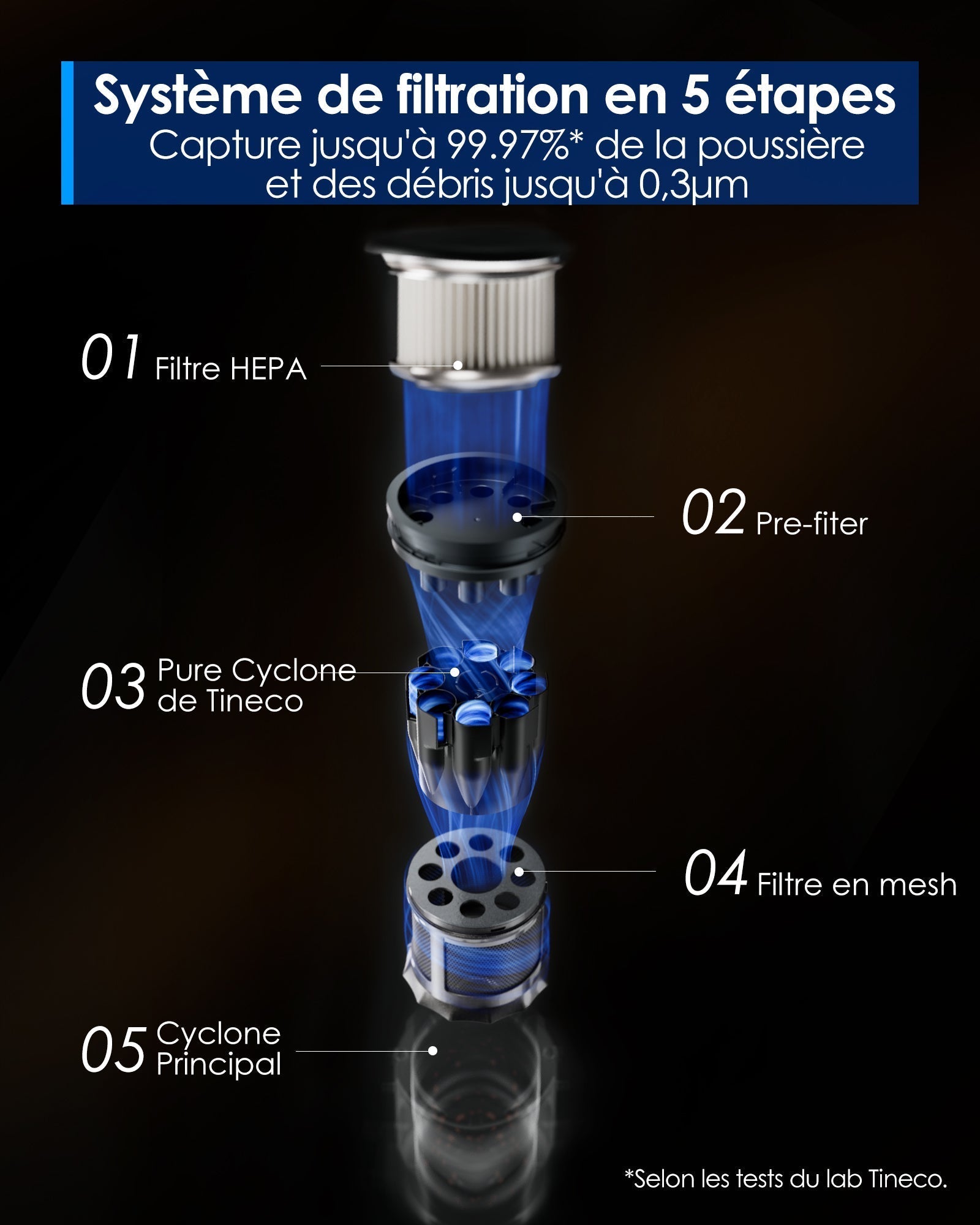 Tineco Floor ONE Switch S6 Stretch Aspirateur Laveur Sec Et Humide