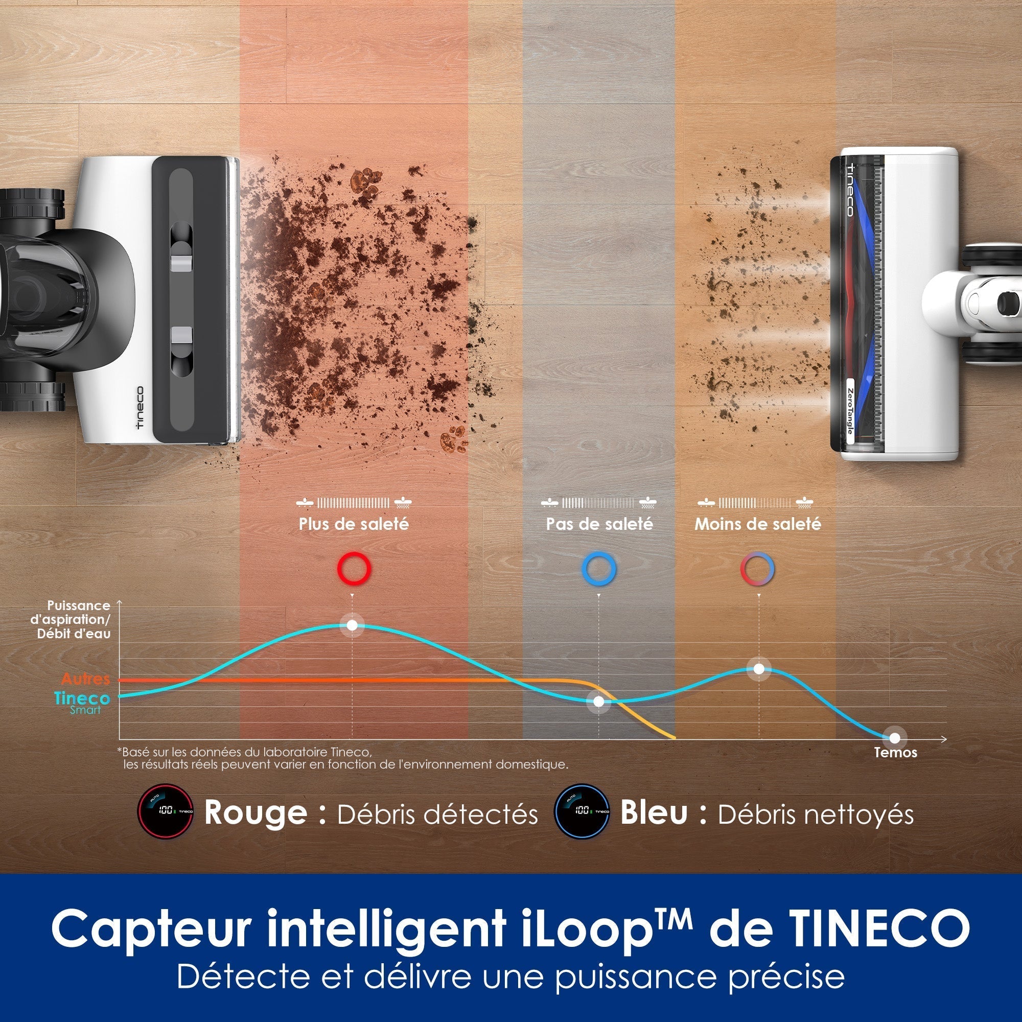 Tineco FLOOR ONE SWITCH S7 Laveur Intelligent Multi-Fonctions